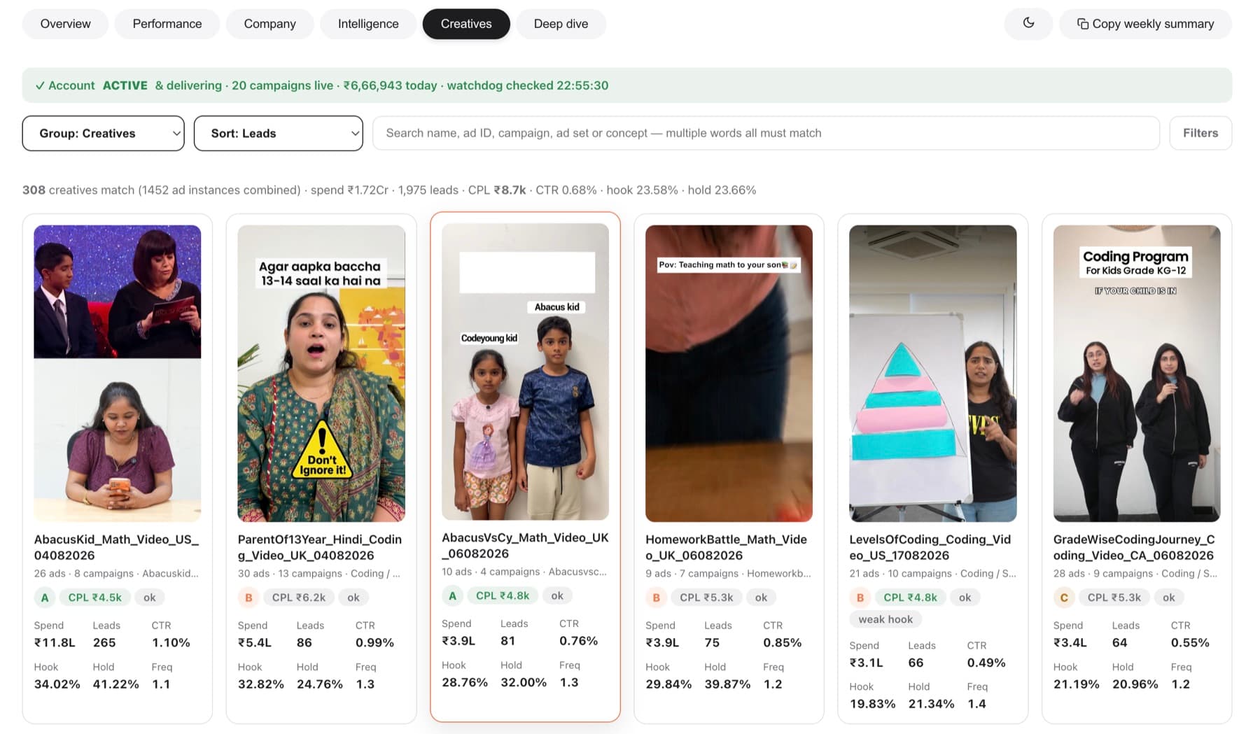 Meta creative dashboard showing concept-level performance